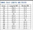 A table showing inner sole length and width measurements for new sheepskin slippers in late september october release